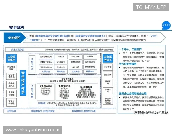 开云体育在线登录安全措施全面解析保障用户信息安全的有效方法