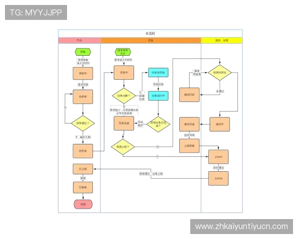 Kaiyun开云现金开户流程详解助你轻松开启游戏资金管理新时代