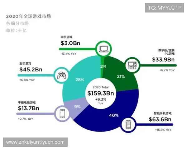 云开集团在全球游戏市场中的布局策略与未来发展规划