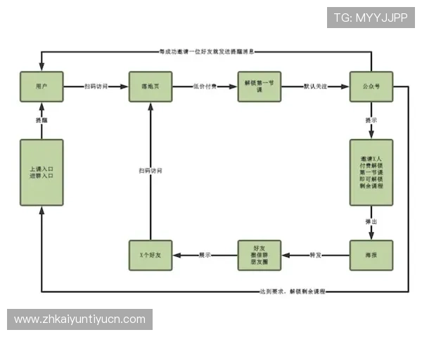 如何利用KY体育的多元化支付方式实现便捷快速的资金充值与提现